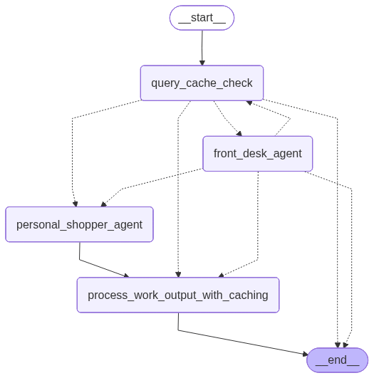 LangGraph Agent Workflow